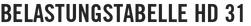Belastungstabelle HD 31