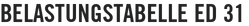 Belastungstabelle ED 31