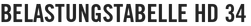 Belastungstabelle HD 34