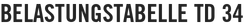 Belastungstabelle TD 34