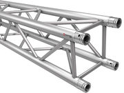 Strecken FD 34