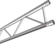 Strecken ED 32